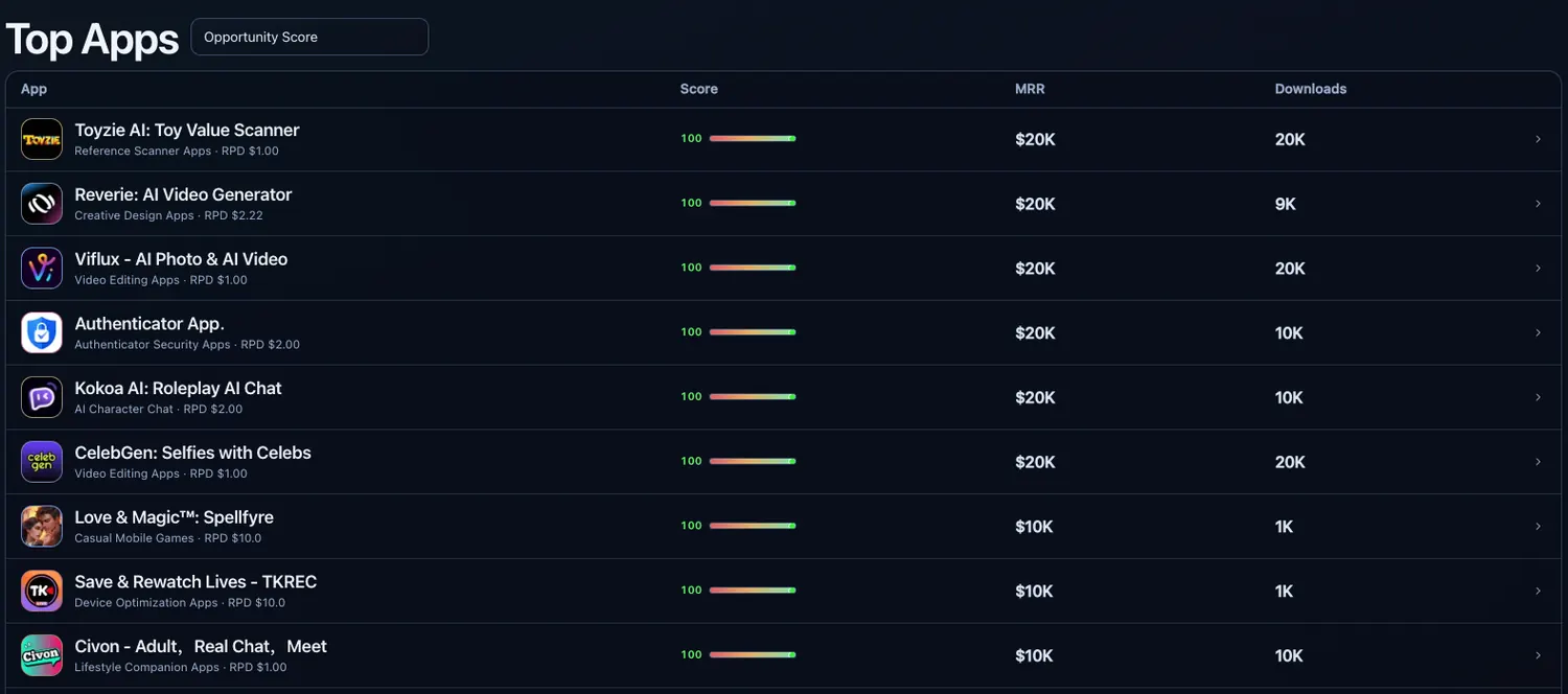 Top apps table with opportunity score, MRR, and downloads columns