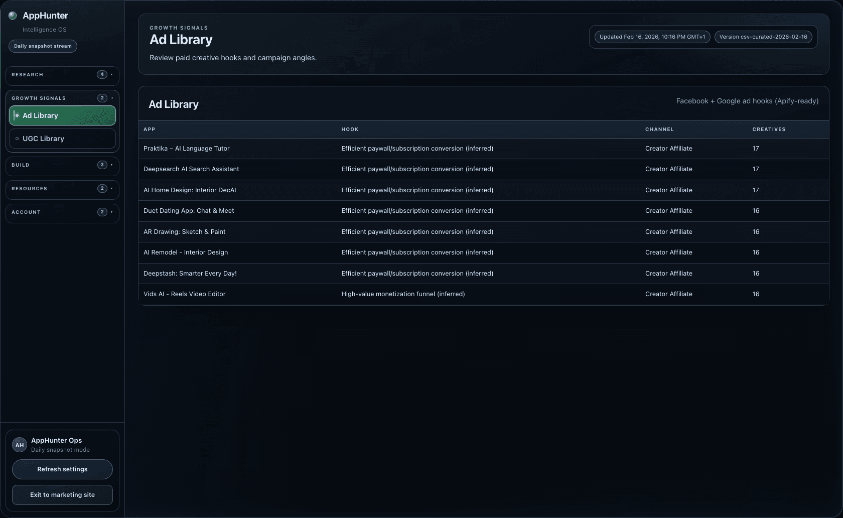 Ad Library snapshot with paid hook rows
