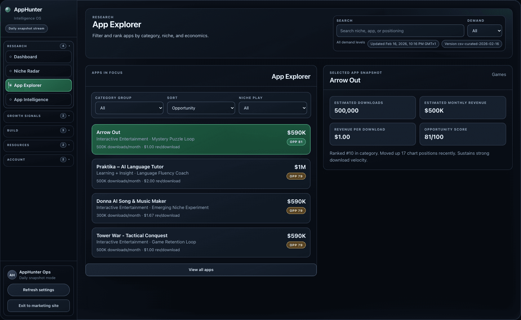 App Explorer snapshot with filters and ranked apps