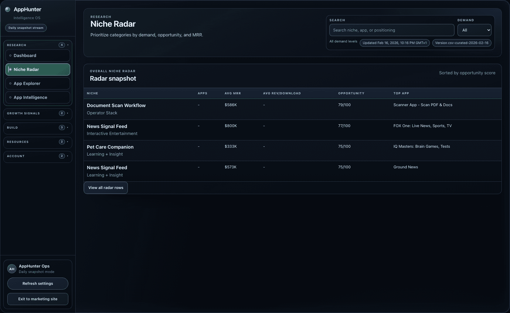 AppHunter overview with niche radar and demand context