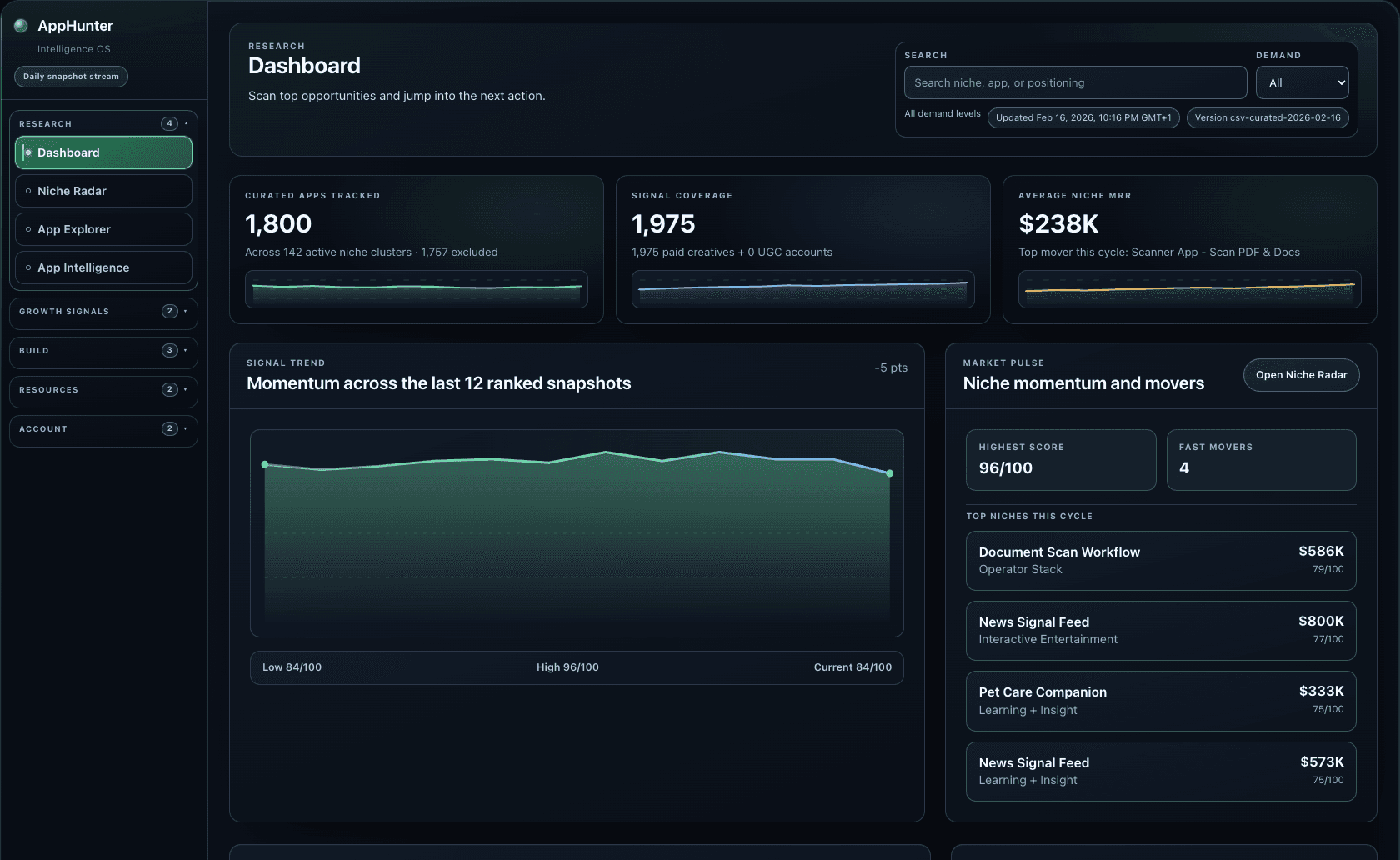 Current AppHunter dashboard interface with filters, app list, and analysis panels